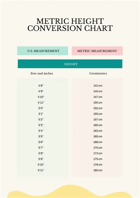 Converting Height from Feet and Inches to Meters