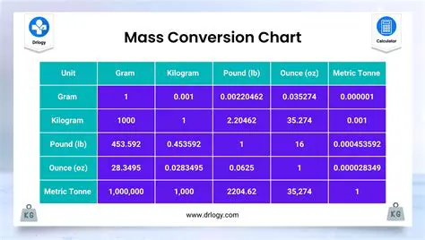 Converting Mass from kg to amu