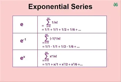 Converting Numbers to Exponential Form