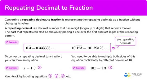 Converting Repeating Decimal Fractions