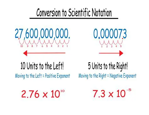 Converting Scientific Notation