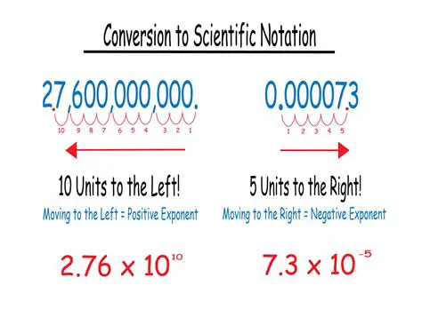 Converting Scientific Notation to Decimal Equivalents