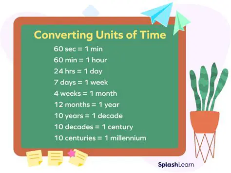 Converting Seconds to Minutes and Hours