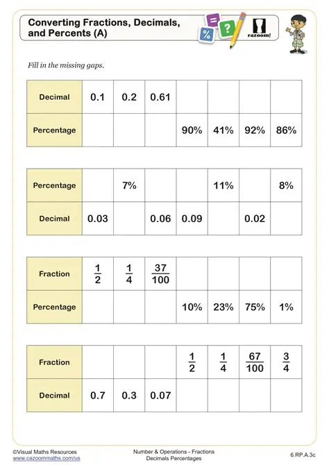 Converting Specific Percentages to Decimals