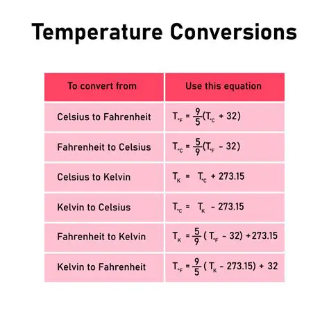 Converting Temperatures to Kelvin