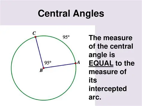 Converting the Central Angle to Degrees