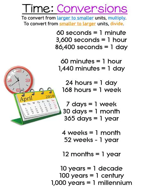Converting Time Period from Years to Months