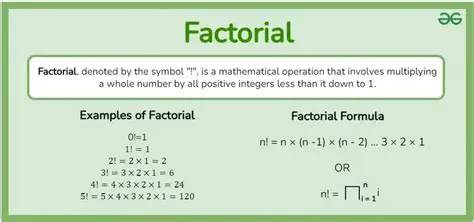 Converting to Factorial Notation