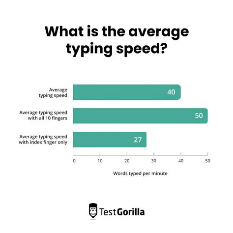 Converting Typing Speed to 120 Seconds