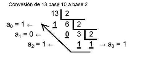 Convertir cada grupo a base 4