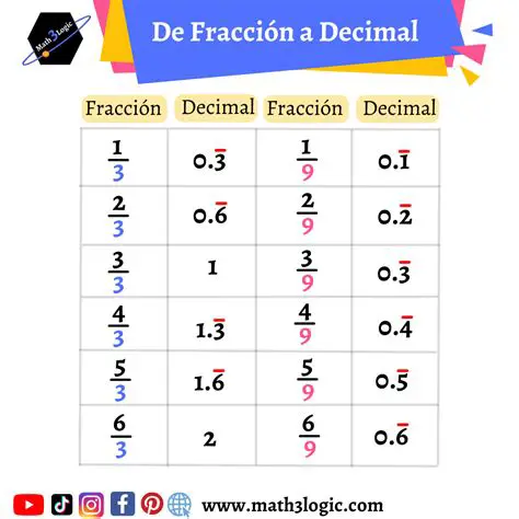 Convertir Fracciones a Tiempos