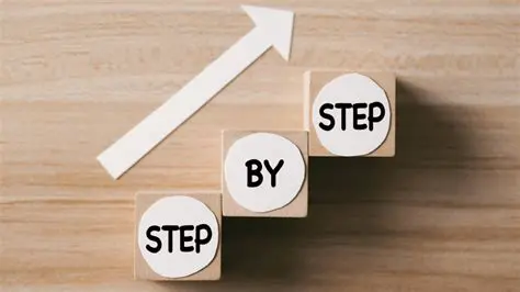 Conveying complex ideas in a clear and concise manner