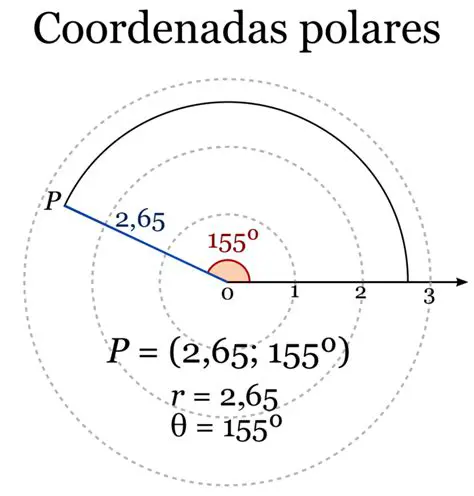 Coordenadas Polares y Cartesianas