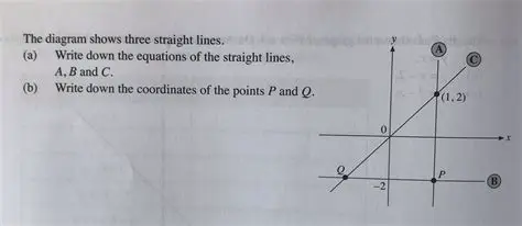 Coordinates of the Points P and Q