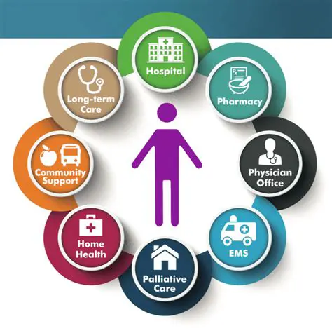 Coordination with Health Facilities