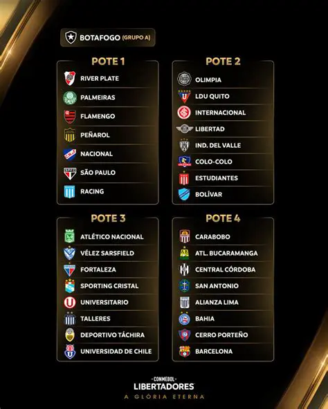 Copa Libertadores 2025: Tudo o Que Você Precisa Saber Sobre a Próxima Edição do Torneio Mais Prestigiado da América do Sul