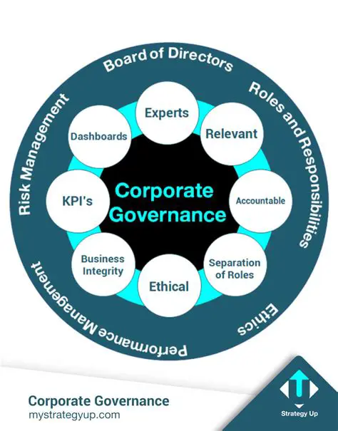Corporate Governance and Profit Management