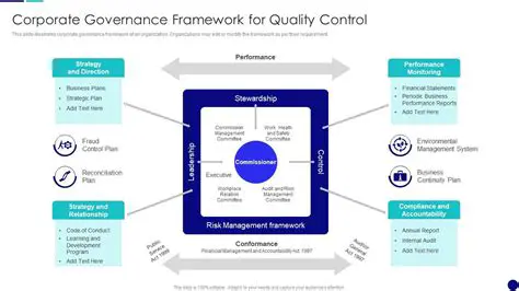 Corporate Governance Quality