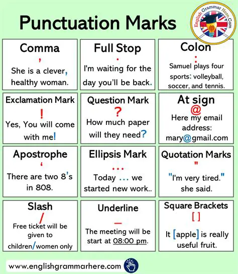 Correct Grammar and Punctuation