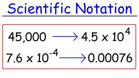 Corrected Scientific Notation