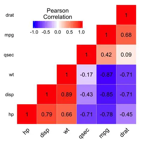 Correlation Between Model and Color Preferences