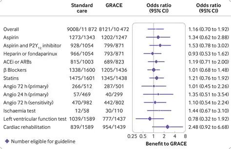 Correlation between Shock Index and GRACE Score