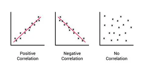 Correlation with Step Forward 3