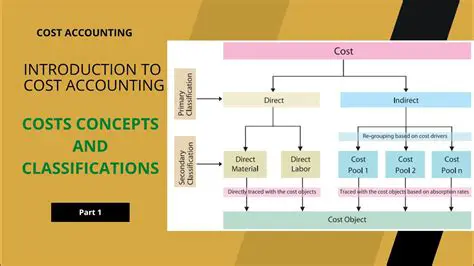 Cost accounting acts as a bridge between data and decisions