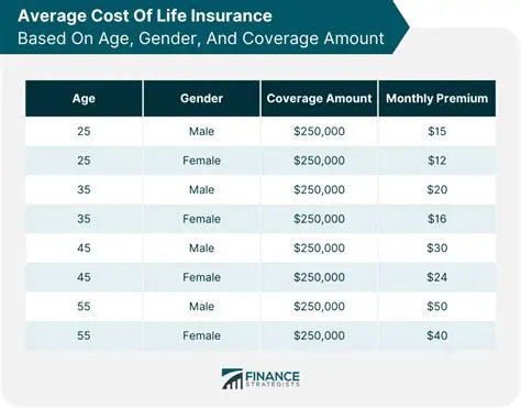 Cost of Life Insurance Fraud