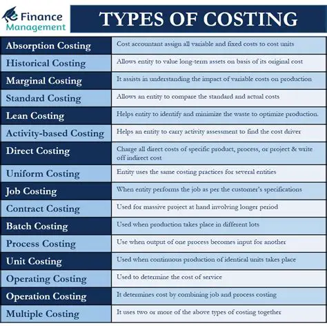 Costing and Fee Management