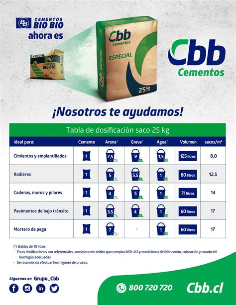 Costo de los Sacos de Cemento