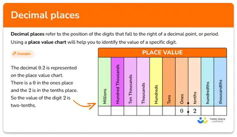 Count the number of decimal places