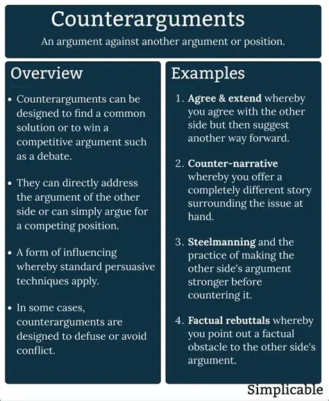 Counterarguments and Criticisms