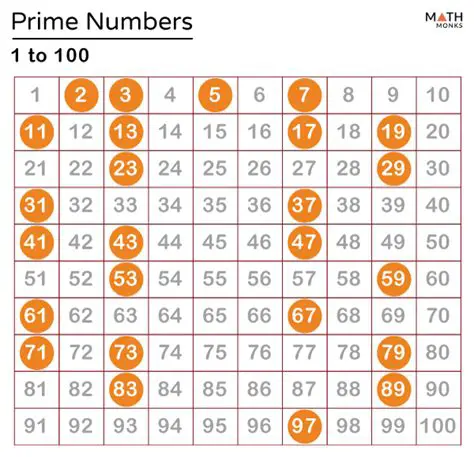 Counting Primes Ending in Each Digit