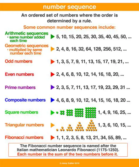 Counting the Number of Sequences