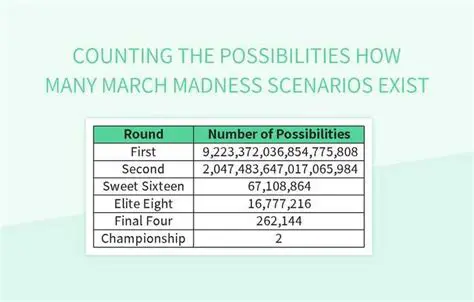 Counting the Possibilities