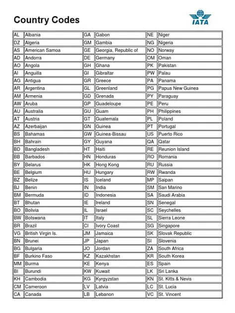 Country Codes and Subdivision Codes