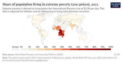 Country with the Greatest Jump in Percentage of Population Living in Poverty
