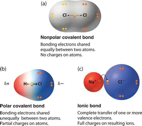 Covalent Bonds in Aqueous Solutions