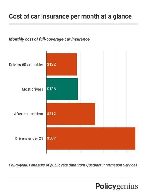 Coverage for the Insured When Hurt in Any Vehicle