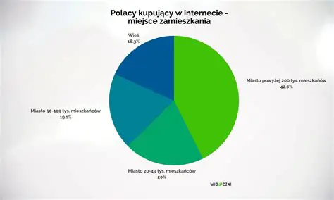 COVID-19: Najnowsze informacje, statystyki i wpływ na Polskę