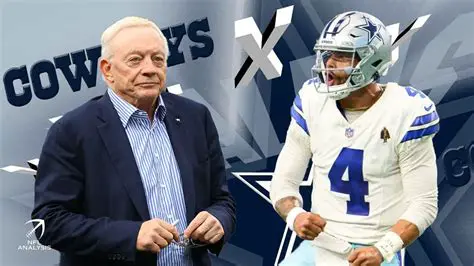 Cowboys News: Jerry Jones' Unwavering Vision and Latest Insights for America's Team