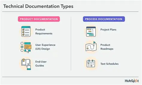 Create a comprehensive documentation section