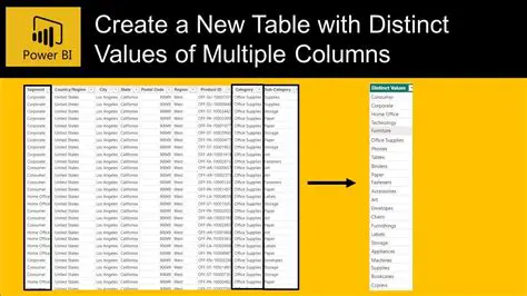 Create a new table of values
