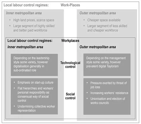Create Better Working Conditions