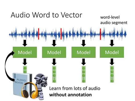 Create customized Japanese audio word files