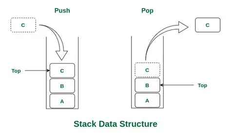 Create Draw Stacks and Event Card Stacks
