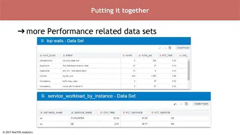 Create multiple interpretations
