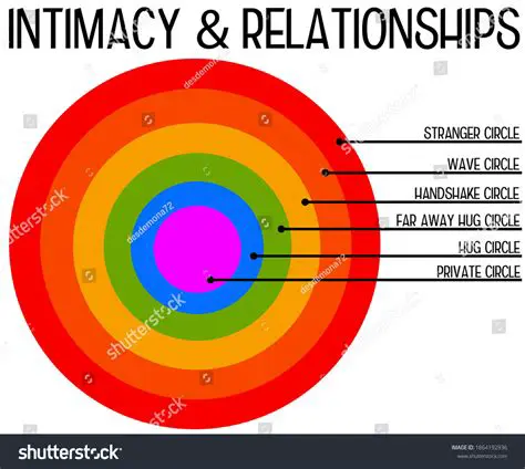 Create multiple levels of relationships