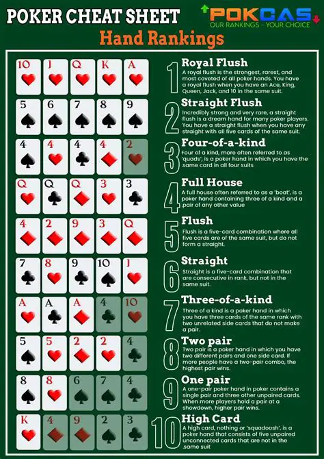 Creating a Class for Poker Hands